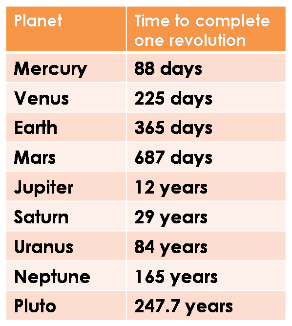 planets information table planets information table